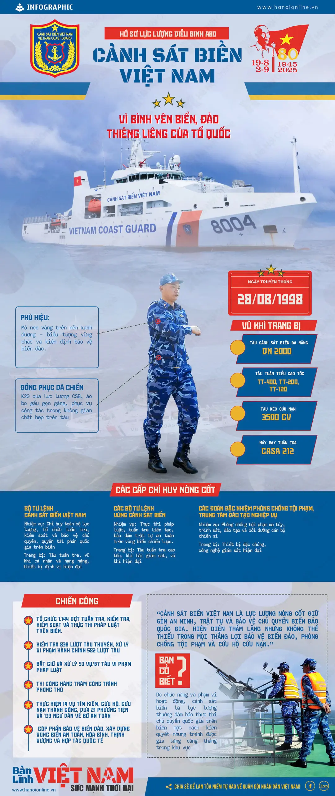 Đài PTTH Hà Nội